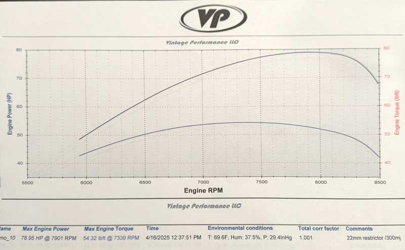 Team Skippy dyno test